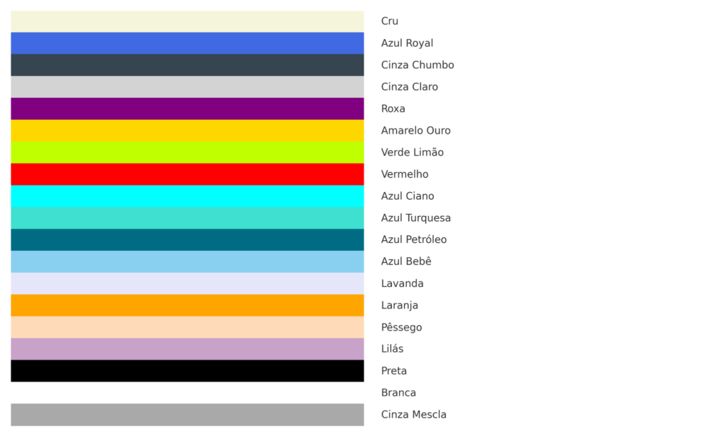 cores